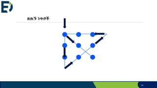 ዘጠኙ ነጥቦች
24
 