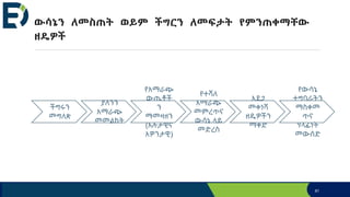 ውሳኔን ለመስጠት ወይም ችግርን ለመፍታት የምንጠቀማቸው
ዘዴዎች
ችግሩን
መግለጽ
ያለንን
አማራጭ
መመልከት
የአማራጭ
ውጤቶች
ን
ማመዛዘን
(አሉታዊና
አዎንታዊ)
የተሻለ
አማራጭ
መምረጥና
ውሳኔ ላይ
መድረስ
አደጋ
መቀነሻ
ዘዴዎችን
ማቀድ
የውሳኔ
ተግባራትን
ማስቀመ
ጥና
ሃላፊነት
መውሰድ
81
 