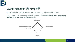 አራቱ የህይወት አቅጣጫዎች
•አራቱ የህይወት አቅጣጫዎች ከራሳችን ጋር የምንነጋገርበት ቀላል ዘዴ ነው፤
•ይህ ዘዴም አራት መሰረታዊ ክፍሎች ሲኖሩት እነሱም ሰውነት፣ ስኬት፣ ማህበራዊ
መስተጋብር እና የግል እሴቶች ናችው።
90
 