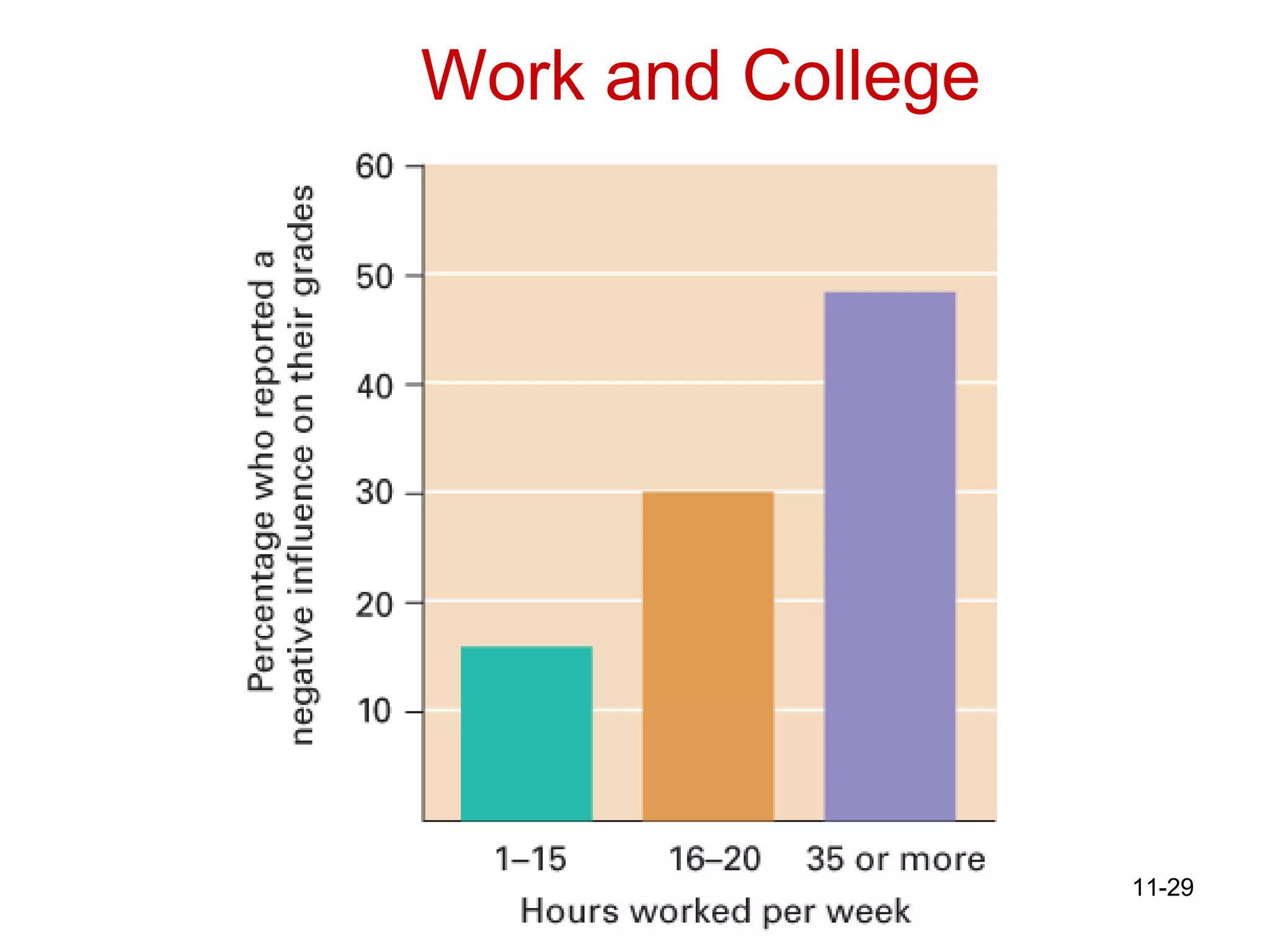 Work and College 
