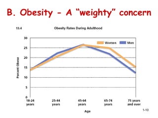 B. Obesity - A “weighty” concern 