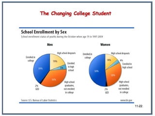 The Changing College Student 