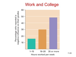 Work and College 