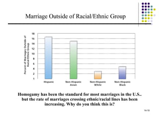 Marriage Outside of Racial/Ethnic Group Homogamy has been the standard for most marriages in the U.S.. but the rate of marriages crossing ethnic/racial lines has been increasing. Why do you think this is? 