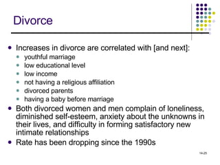 Divorce Increases in divorce are correlated with [and next]:  youthful marriage low educational level low income not having a religious affiliation divorced parents having a baby before marriage  Both divorced women and men complain of loneliness, diminished self-esteem, anxiety about the unknowns in their lives, and difficulty in forming satisfactory new intimate relationships Rate has been dropping since the 1990s 