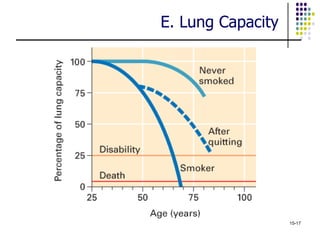 E. Lung Capacity




                   15-17
 