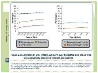 Breast Feeding 
 