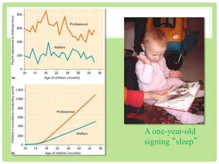 A one-year-old 
signing “sleep” 
 
