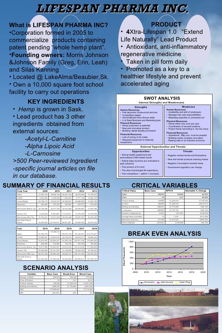 Lifespan Pharma IncExtend Lifespan Naturallybusiness plan pitch