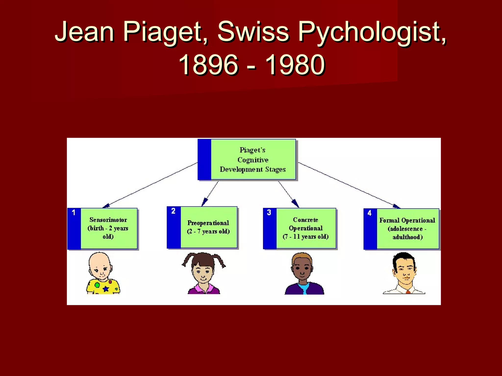 Jean Piaget, Swiss Pychologist,
1896 - 1980

 