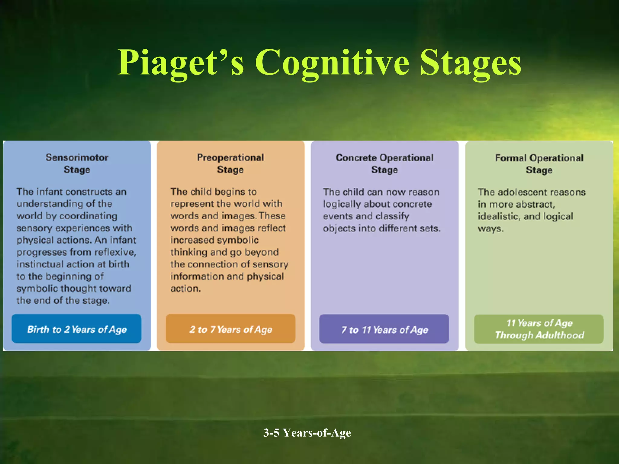 Piaget’s Cognitive Stages

3-5 Years-of-Age

 