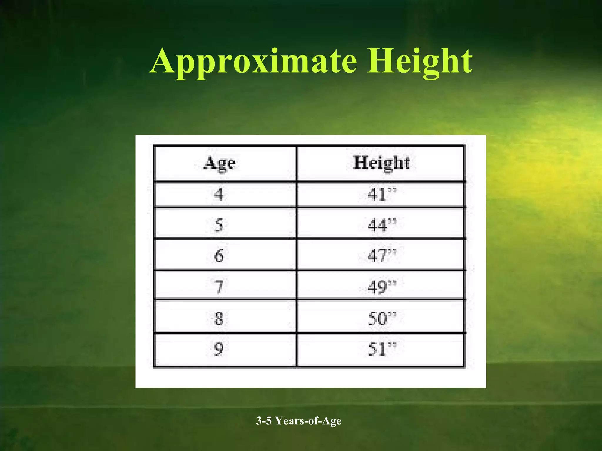 Approximate Height

3-5 Years-of-Age

 