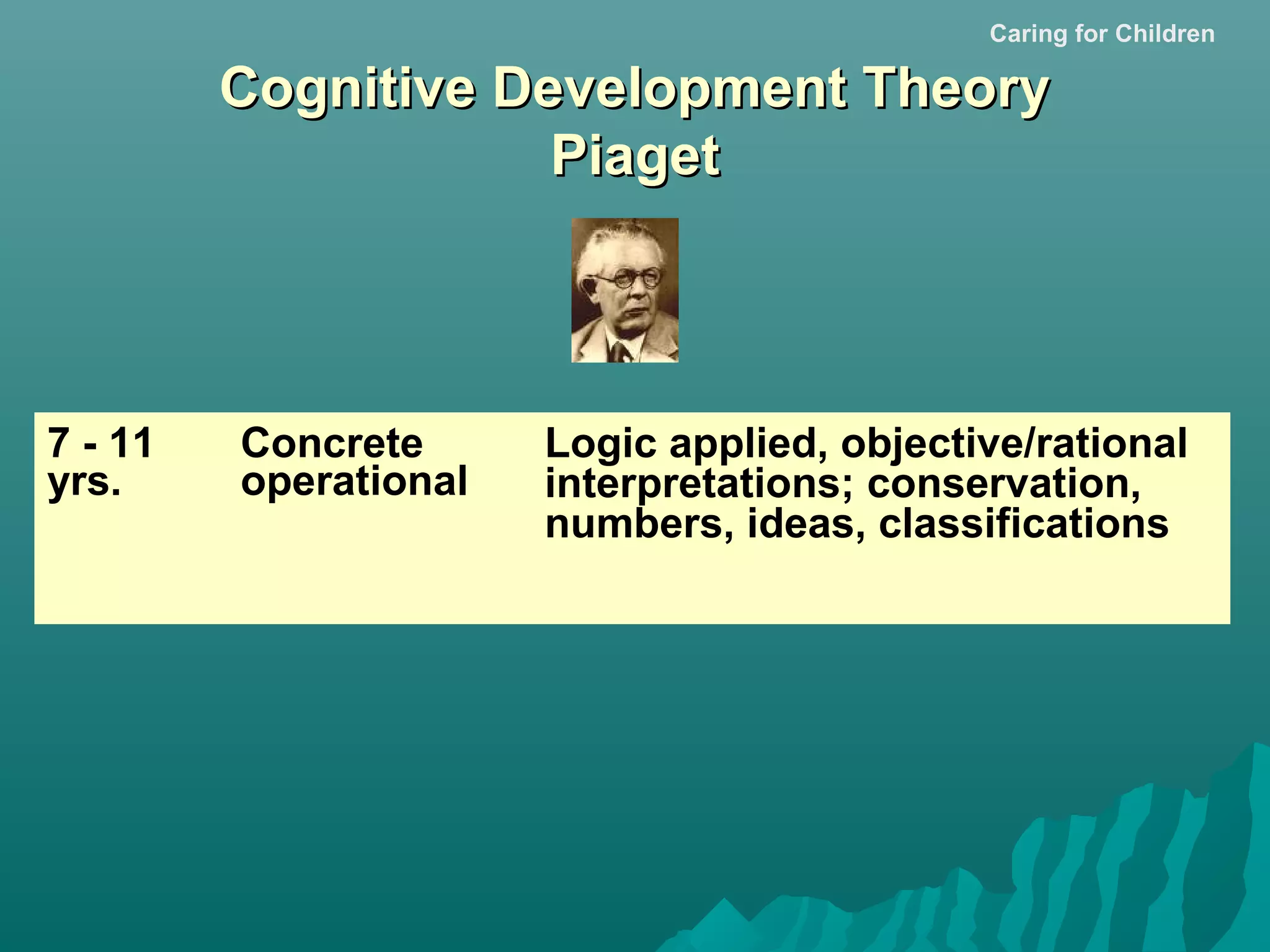 Caring for Children

Cognitive Development Theory
Piaget

7 - 11
yrs.

Concrete
operational

Logic applied, objective/rational
interpretations; conservation,
numbers, ideas, classifications

 