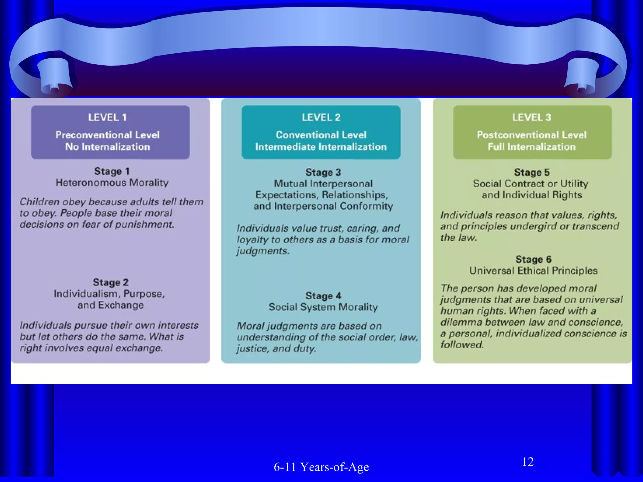 6-11 Years-of-Age

12

 