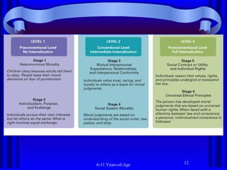 6-11 Years-of-Age

12

 