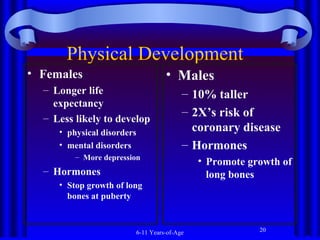 Physical Development
• Females

• Males

– Longer life
expectancy
– Less likely to develop
• physical disorders
• mental disorders

– 10% taller
– 2X’s risk of
coronary disease
– Hormones

– More depression

– Hormones
• Stop growth of long
bones at puberty

6-11 Years-of-Age

• Promote growth of
long bones

20

 