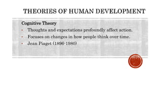 Cognitive Theory
• Thoughts and expectations profoundly affect action.
• Focuses on changes in how people think over time.
• Jean Piaget (1896-1980)
 