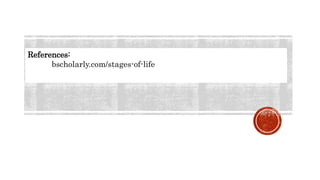 References:
bscholarly.com/stages-of-life
 