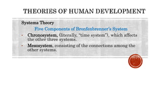 Chronosystem Examples List lifespan development.pptx