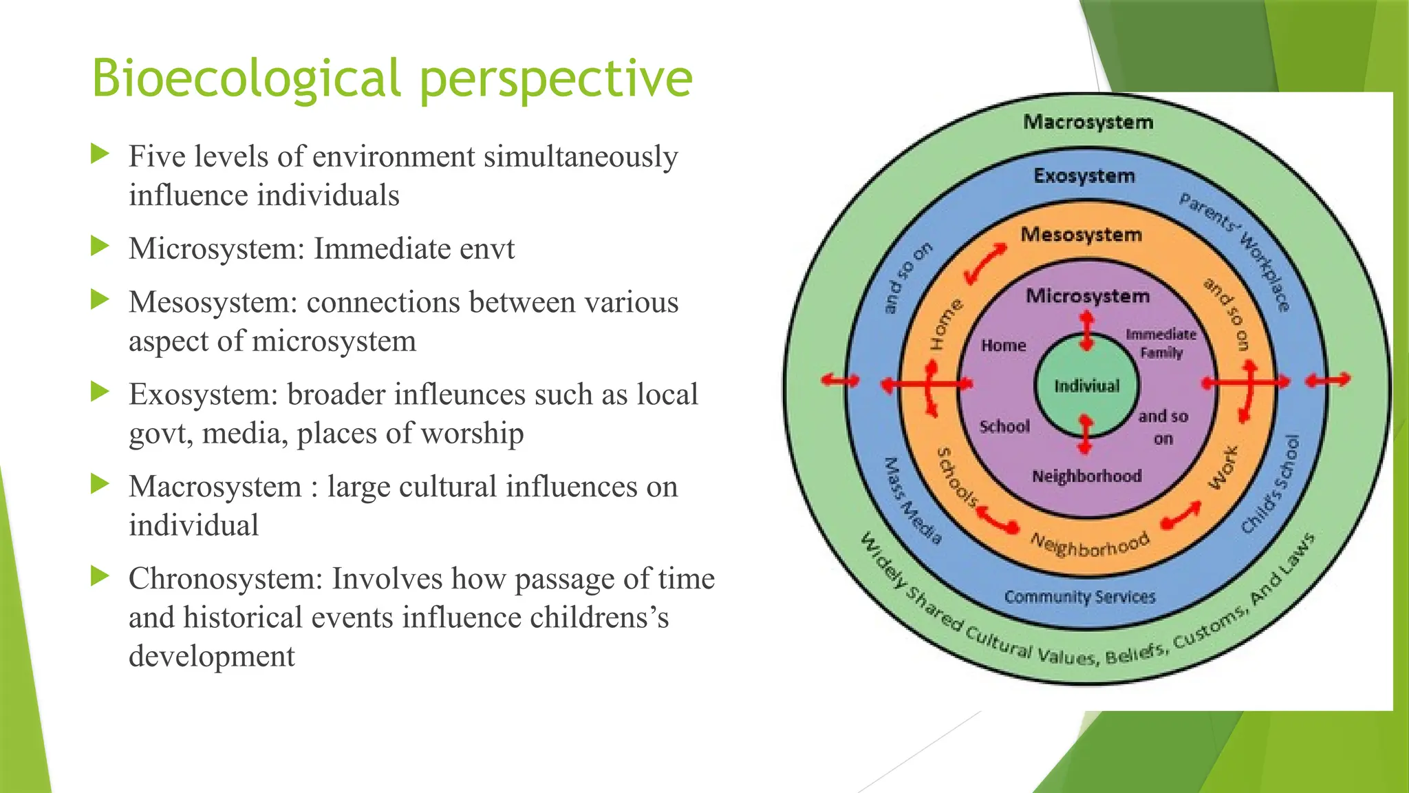 Bioecological perspective
 Five levels of environment simultaneously
influence individuals
 Microsystem: Immediate envt
 Mesosystem: connections between various
aspect of microsystem
 Exosystem: broader infleunces such as local
govt, media, places of worship
 Macrosystem : large cultural influences on
individual
 Chronosystem: Involves how passage of time
and historical events influence childrens’s
development
 