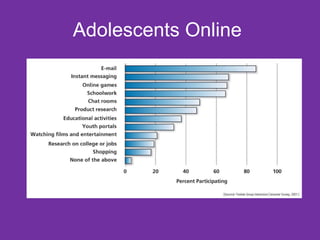 Adolescents Online  