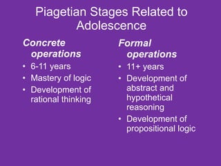 Piagetian Stages Related to Adolescence Concrete operations 6-11 years Mastery of logic Development of rational thinking Formal operations 11+ years  Development of abstract and hypothetical reasoning Development of propositional logic 