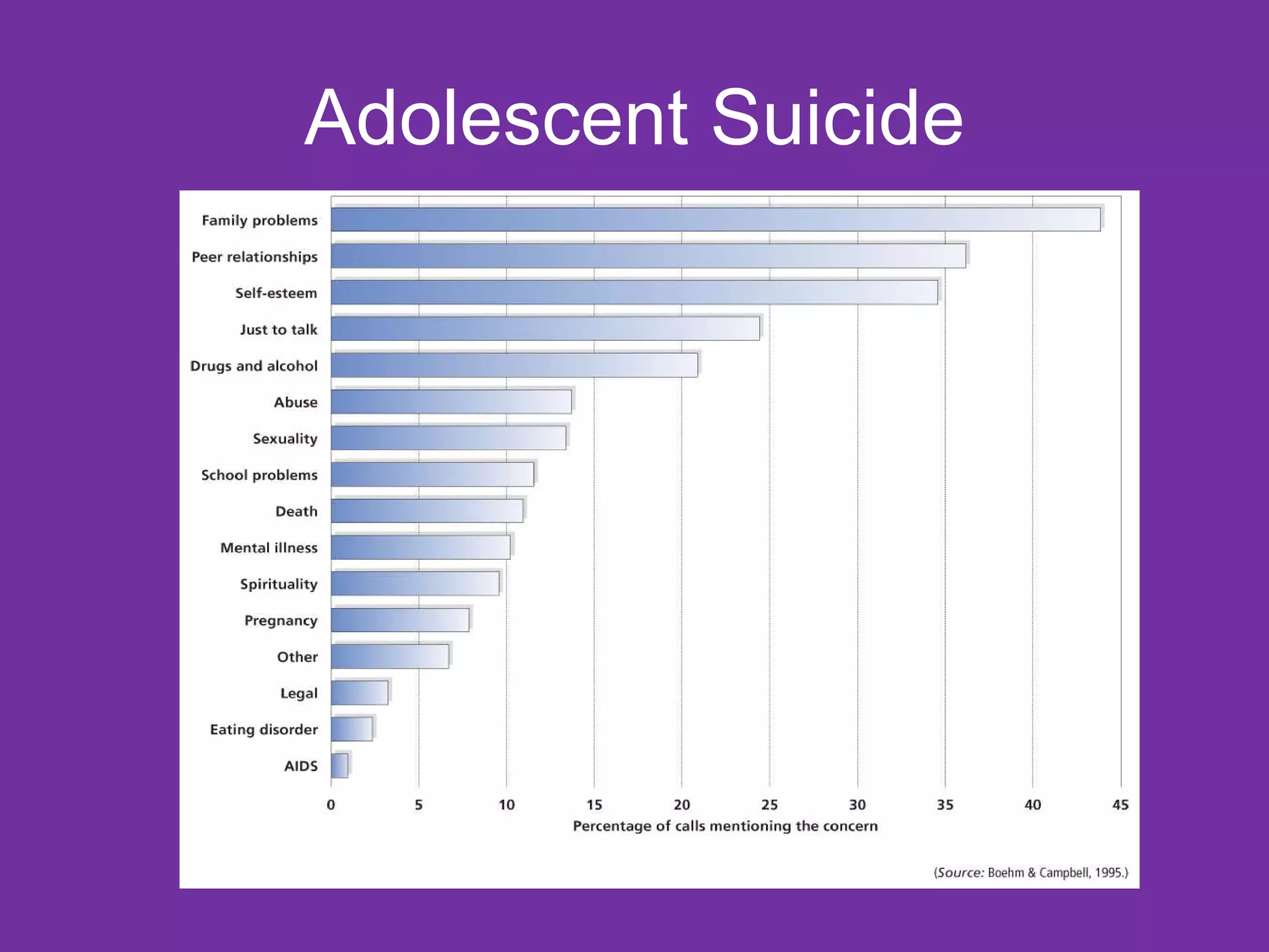 Adolescent Suicide 