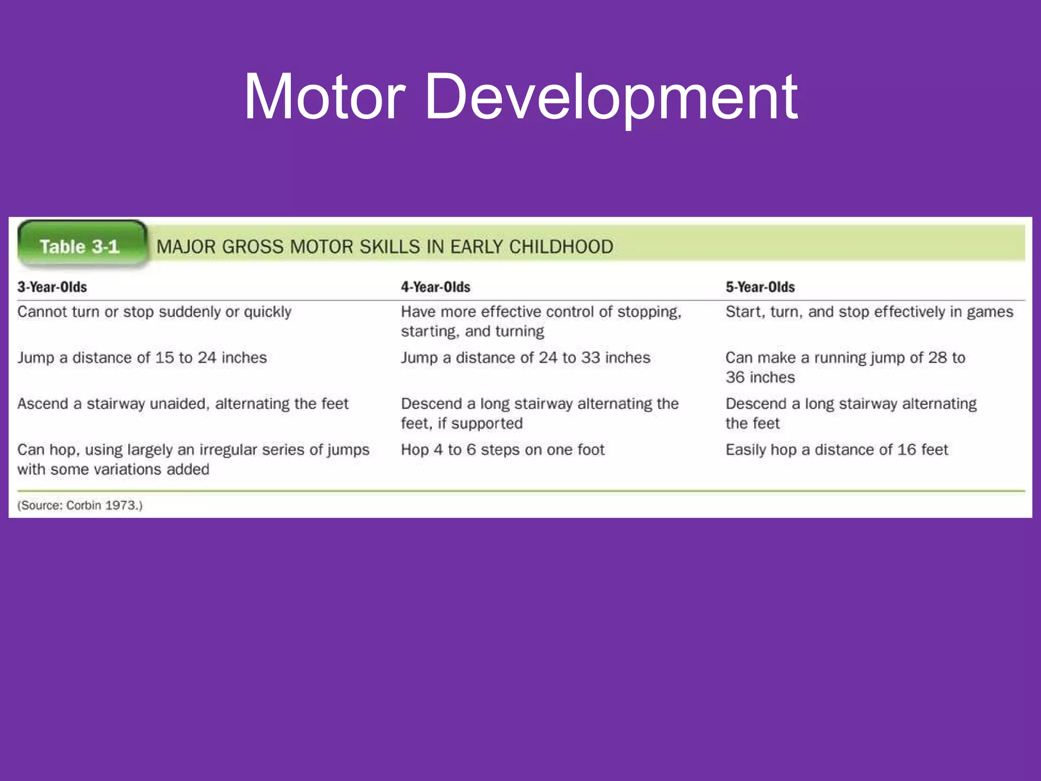 Motor Development 