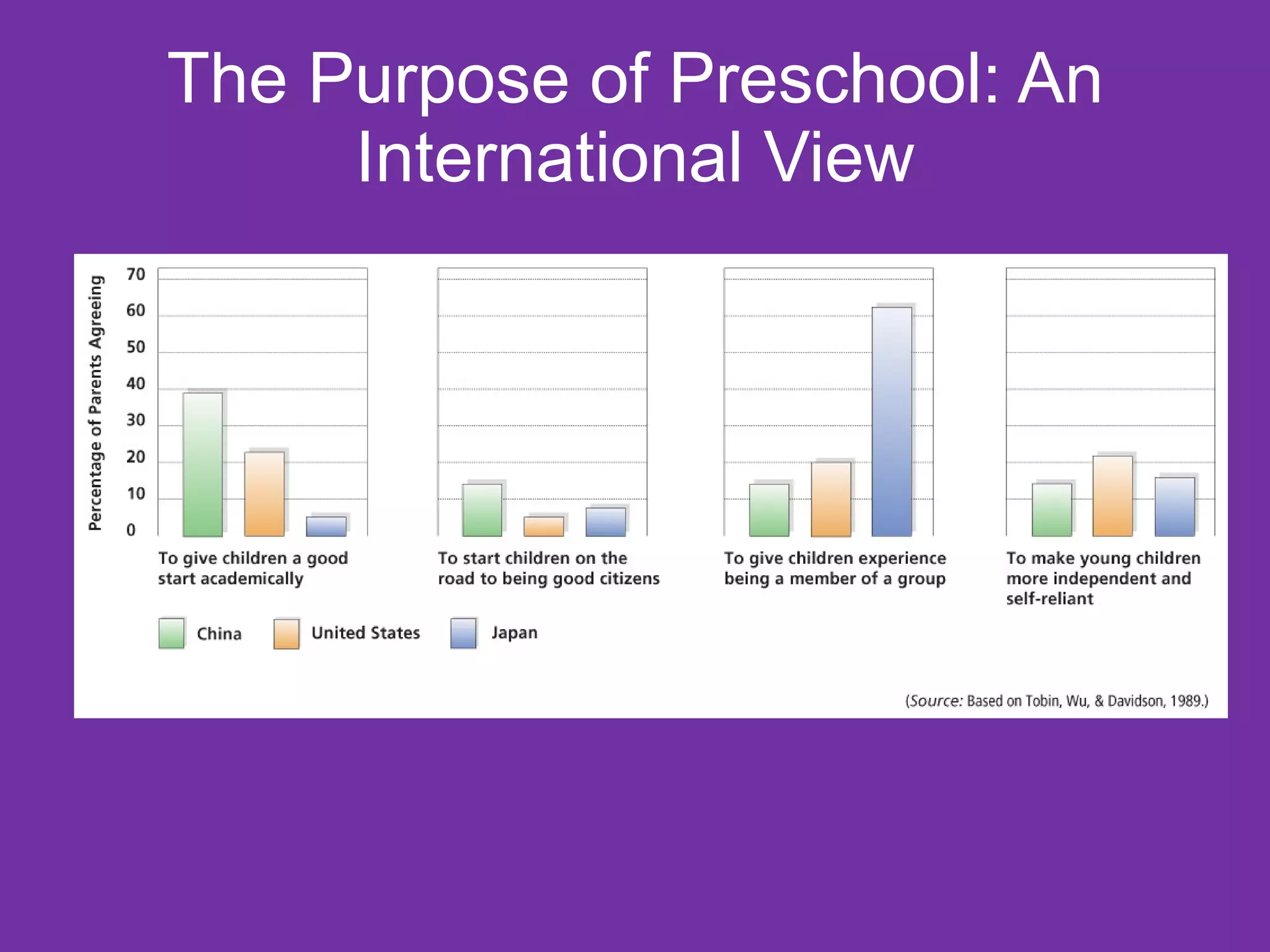 The Purpose of Preschool: An
     International View
 