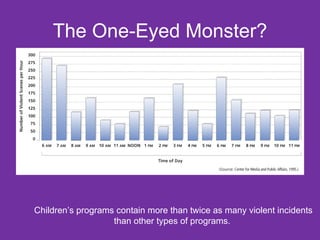 The One-Eyed Monster? Children’s programs contain more than twice as many violent incidents than other types of programs.  