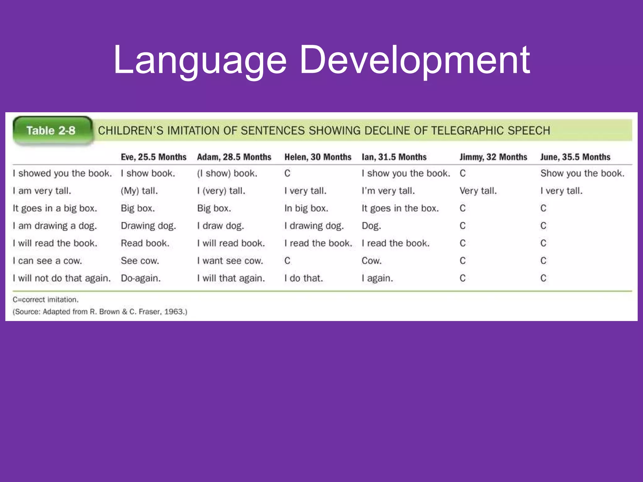 Language Development 