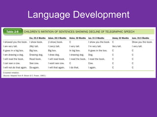 Language Development 