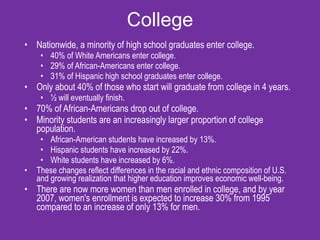 College Nationwide, a minority of high school graduates enter college.  40% of White Americans enter college.  29% of African-Americans enter college.  31% of Hispanic high school graduates enter college. Only about 40% of those who start will graduate from college in 4 years.  ½ will eventually finish.  70% of African-Americans drop out of college. Minority students are an increasingly larger proportion of college population.  African-American students have increased by 13%.  Hispanic students have increased by 22%.  White students have increased by 6%. These changes reflect differences in the racial and ethnic composition of U.S. and growing realization that higher education improves economic well-being. There are now more women than men enrolled in college, and by year 2007, women's enrollment is expected to increase 30% from 1995 compared to an increase of only 13% for men.  