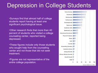 Depression in College Students Surveys find that almost half of college students report having at least one significant psychological issue.  Other research finds that more than 40 percent of students who visited a college counseling center, reported being depressed. These figures include only those students who sought help from the counseling center and not those that did not seek treatment. Figures are not representative of the entire college population. 