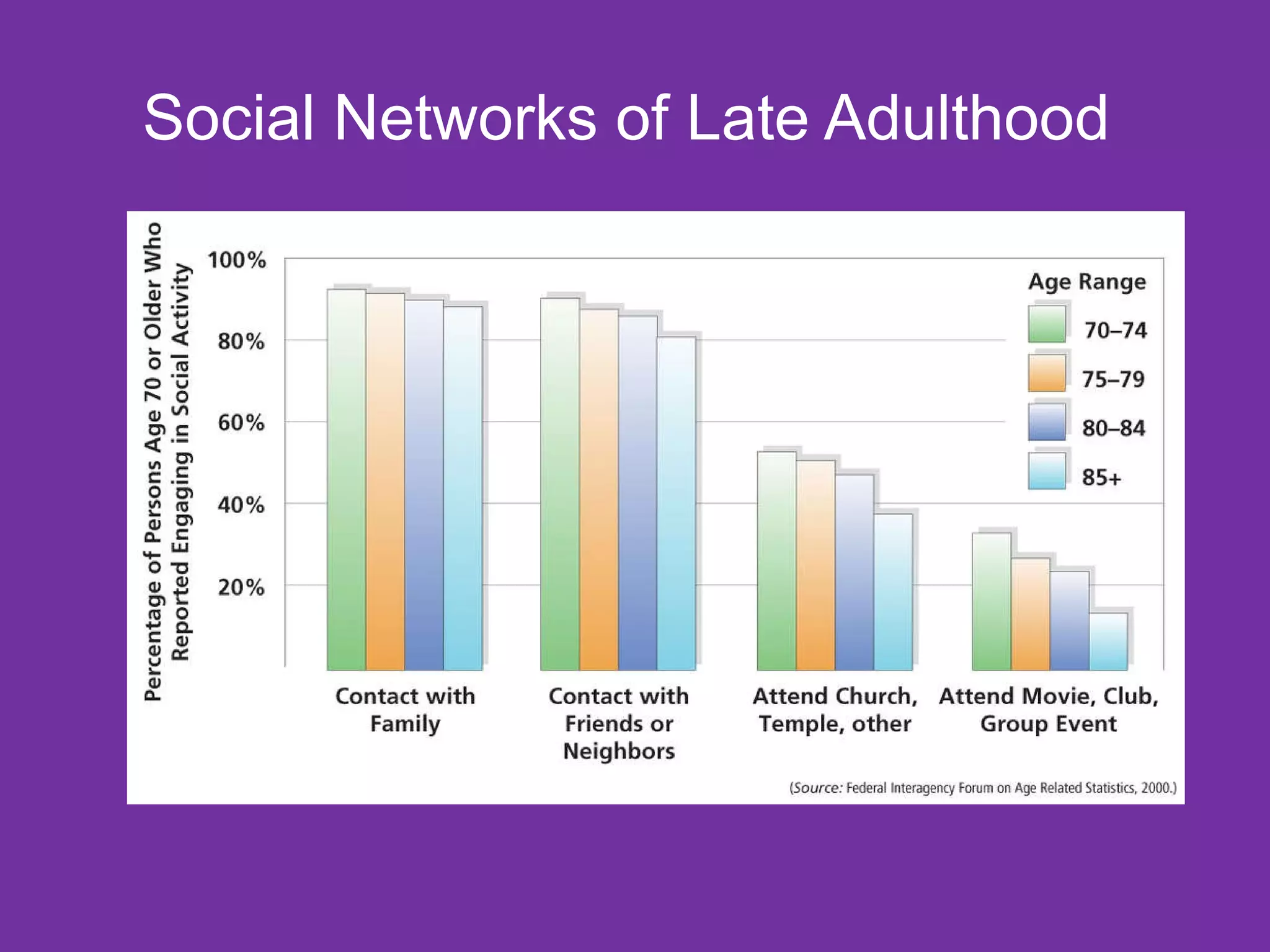 Social Networks of Late Adulthood  