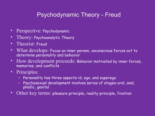 Lifespan Psychology Power Point Lecture, Chapter 1, Module 1.1 | PPT