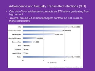 Adolescence and Sexually Transmitted Infections (STI) <ul><li>One out of four adolescents contracts an STI before graduati...