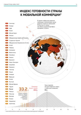 ГЛАВНЫЙ ТРЕНД: MOBILE FIRST                                                       11




  * www.mobilereadiness.mastercard.com/reports/downloadsingle.php?c=pdf/glb.pdf
 