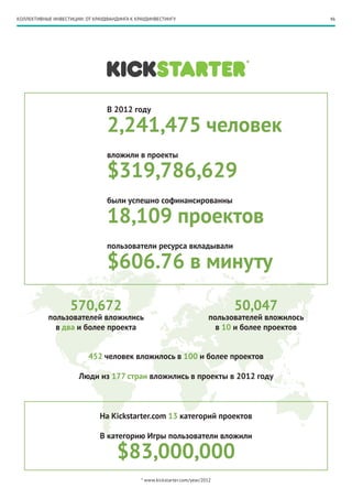 КОЛЛЕКТИВНЫЕ ИНВЕСТИЦИИ: ОТ КРАУДФАНДИНГА К КРАУДИНВЕСТИНГУ                                          46




                                                                                    *




                                 В 2012 году

                                 2,241,475 человек
                                 вложили в проекты

                                 $319,786,629
                                 были успешно софинансированны

                                 18,109 проектов
                                 пользователи ресурса вкладывали

                                 $606.76 в минуту
                   570,672                                                       50,047
           пользователей вложились                                         пользователей вложилось
             в два и более проекта                                           в 10 и более проектов


                          452 человек вложилось в 100 и более проектов

                       Люди из 177 стран вложились в проекты в 2012 году



                              На Kickstarter.com 13 категорий проектов

                              В категорию Игры пользователи вложили

                                     $83,000,000
                                              * www.kickstarter.com/year/2012
 