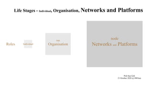 Life Stages - Individual, Organisation, Networks and Platforms
Roles Individual Organisation Networks and Platforms
run
node
Poh-Sun Goh
21 October 2020 @ 0903am
 
