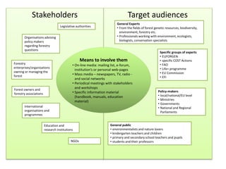 Target audiences
•E
General Experts
• From the fields of forest genetic resources, biodiversity,
environment, forestry etc.
• Professionals working with environment, ecologists,
biologists, conservation specialists
Stakeholders
Legislative authorities
Organisations advising
policy makers
regarding forestry
questions
Forestry
enterprises/organisations
owning or managing the
forest
Forest owners and
forestry associations
International
organisations and
programmes
Education and
research institutions
NGOs
Policy-makers
• local/national/EU level
• Ministries
• Governments
• National and Regional
Parliaments
General public
• environmentalists and nature lovers
• kindergarten teachers and children
• primary and secondary school teachers and pupils
• students and their professors
Means to involve them
• On-line media: mailing list, e-forum,
institution’s or personal web-pages
• Mass media – newspapers, TV, radio -
and social networks
• Periodical meetings with stakeholders
and workshops
• Specific information material
(handbook, manuals, education
material)
Specific groups of experts
• EUFORGEN
• specific COST Actions
• FAO
• Life+ programme
• EU Commission
• EFI
 
