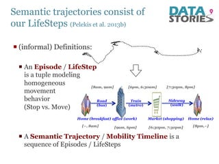 Life. Step On the Management, Analysis and Simulation of our LifeSteps | PPT