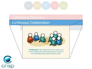 Agile

Lean
Startup

Agile
UX

Lean
UX

User
Experience

Continuous Discovery
Continuous Collaboration
Continuous Delivery...