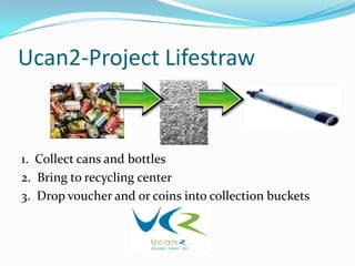 Ucan2-Project Lifestraw


1. Collect cans and bottles
2. Bring to recycling center
3. Drop voucher and or coins into collection buckets
 