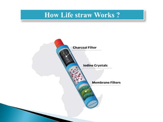 How Does The LifeStraw Work?