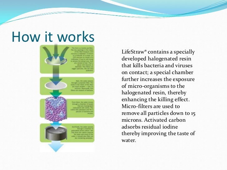 activated carbon filter