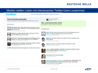 Medien stellen Listen mit interessanten Twitter-Usern zusammen │  Seite  │  DW-AKADEMIE  