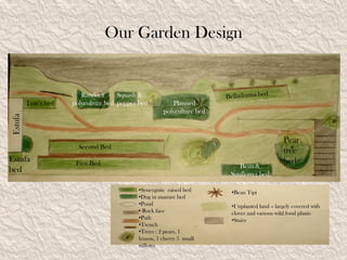 Our Garden Design


                        Random       Squash &
         Low’s bed   polyculture bed pepper bed         Planned
                                                     polyculture bed
Estufa




                                                                                             Pear
                       Second Bed
                                                                                             tree
Estufa                First Bed                                                              bed
                                                                          Bean &
bed                                                                    Sunflower bed

                                           •Synergistic raised bed     •Bean Tipi
                                           •Dug in manure bed
                                           •Pond                       •Unplanted land – largely covered with
                                           • Rock face                 clover and various wild food plants
                                           •Path                       •Stairs
                                           •Trench
                                           •Trees : 2 pears, 1
                                           lemon, 1 cherry 5 small
                                           willows
 