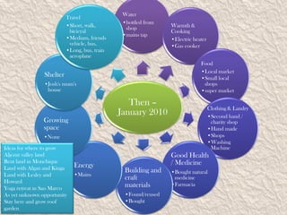 Water
                          Travel
                                               •bottled from
                          •Short, walk,         shop           Warmth &
                           bicicyal                            Cooking
                                               •mains tap
                          •Mediam, friends                     •Electric heater
                           vehicle, bus,                       •Gas cooker
                          •Long, bus, train
                           aeroplane
                                                                            Food
                                                                            •Local market
                Shelter                                                     •Small local
                •Josh's mum's                                                shops
                 house                                                      •super market

                                                 Then –
                                                                                  Clothing & Landry
                                              January 2010                        •Second hand /
                Growing                                                            charity shop
                space                                                             •Hand made
                •None                                                             •Shops
                                                                                  •Washing
Ideas for where to grow                                                            Machine
Aljezur valley land                                            Good Health
Rent land in Monchique                                         / Medicine
Land with Afgan and Kinga    Energy
                                               Building and    •Bought natural
Land with Lesley and         •Mains
                                               craft            medicine
Howard
Yoga retreat in Sao Marco
                                               materials       •Farmacia
As yet unknown opportunity                     •Found/reused
Stay here and grow roof                        •Bought
garden
 