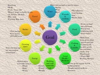 Short-long                                         •Have own on land or near by source
  •Walk                                                   •Spring
  •Cycle / horse ride                                     •Well                •Max efficiency
  •Shared biogas or hydro electric                  Water •River
                                                                               wood burning
  car, hiching / lift shair,                                        Warmth      stove
  •Bus , train                   Travel                                &
                                                                                •Passive Solar
  •Crewing/ Ship share                                              cooking

                                                                                           •From our land
                                                                                           and wild forage
                       Shelter                                                   Food      •Friend and
    •Yurt and tipi                                                                         neighbours land
    •Low impact                                                                            •local market
    self build house
                                                  Goal                                  •Made from
                                                                                        home grown plant
                                                                               Clothing / animal materials
                    Growing                                                             •Traded locally
                                                                                  &
                     space
•Our own land and                                                              Laundry for other goods
use surrounding                                                                         •Second hand /
unused land                                                                             charity shop
                                                                                        •Hand made
                                                                     Good               • Water Mill
                                 Energy                             Health /            Washing Machine
             •Independent                        Building           Medicine
             renewable sources                   and craft                 •Home grown organic food &
                   •Wind                  •Grown materials                 herbal medicine
                   •Solar                 •Found / reused                  •Bought natural medicine
                   •Water                 •Bought                          •Farmacia
 